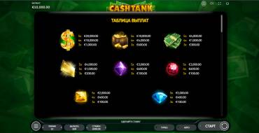 Cash Tank: Payout table