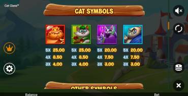 Cat Clans: Paytable