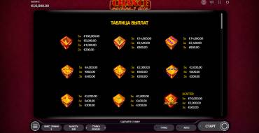 Chance Machine 5 Dice: Payout table