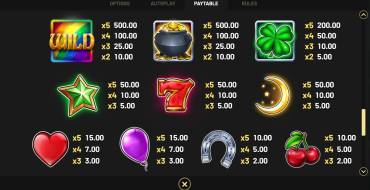 Charms & Treasures: Payout table