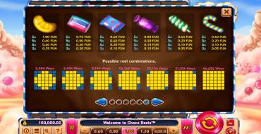 Choco Reels: Payout table