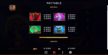 Circle of Sylvan: Payout table