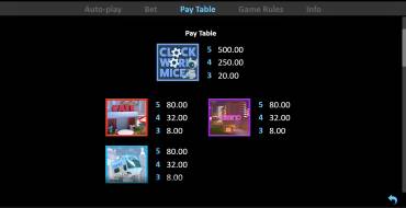 Clockwork Mice: Payout table