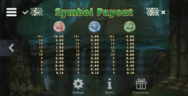 Coba: Paytable