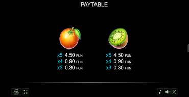 Cocktail Rush: Payout table