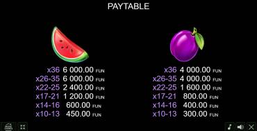 Coin Gobbler — Christmas Edition: Payout table