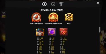 Coins & Cannons: Payout table