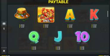 Crabbin' for Cash Extra Big Splash: Payout table