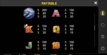 Crystal Vault: Payout table 2