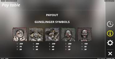 Deadwood R.I.P: Payout table