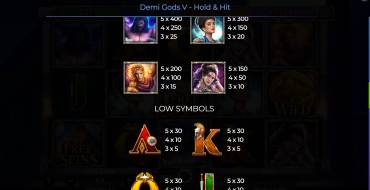 Demi Gods V – Hold & Hit: Payout table