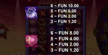 Devil's Deal: Payout table