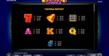 Diamond Chance: Paytable