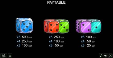 Dice Vikings: Payout table