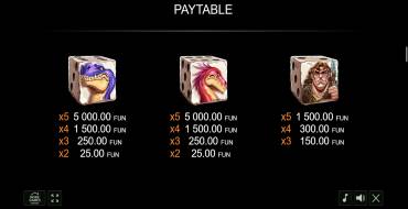 Dice&Dinosaurs: Payout table