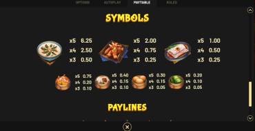 Dim Sum Prize: Payout table