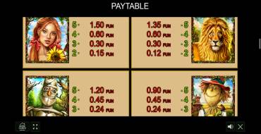 Dorothy`s Fairyland: Payout table