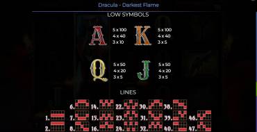 Dracula – Darkest Flame: Payout table 2