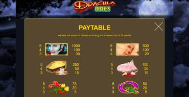 Dracula Riches: Payout table