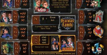 Dracula’s Family: Paytable