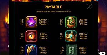 Dragon’s Bonanza: Payout table