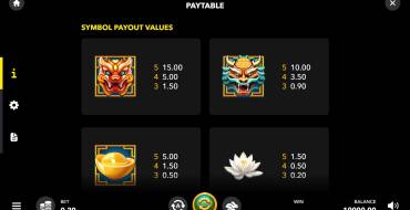 Dragon’s Lucky 25: Payout table