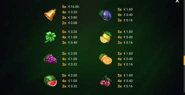 Dynamite Fruits Deluxe: Paytable