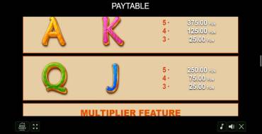 Easter Frog: Payout table