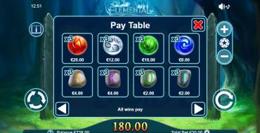 Elemental: Payout table