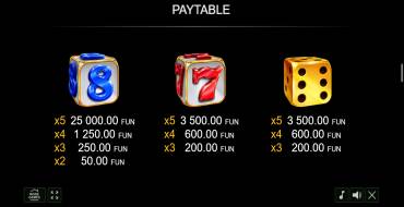 Extra Crow Dice: Payout table