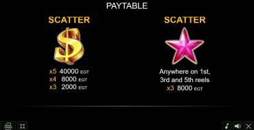 Extra Crown Classic: Payout table