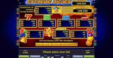 Extreme Riches: Paytable