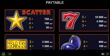 Extremely Hot: Payout table