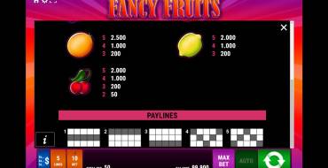 Fancy Fruits: Payout table 2