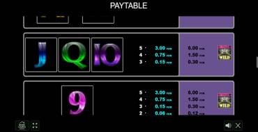 Fast Money: Payout table