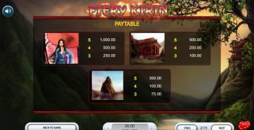 Fiery Kirin: Paytable