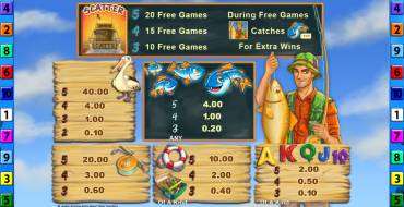 Fishin' Frenzy Fortune Spins: Payout table