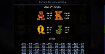 Fortuna De Los Muertos 4: Payout table 2