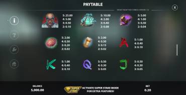 Freaky Friday Fixed Symbols: Paytable