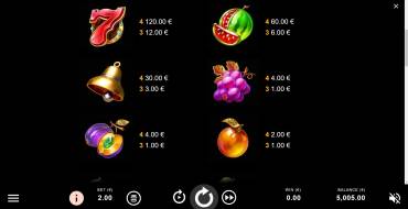 Fruit Blaze: Paytable