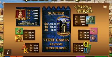 Gates of Persia: Bonuses