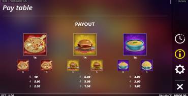 Gluttony: Payout table