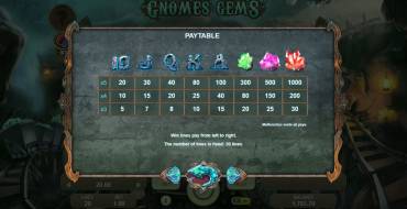 Gnomes’ Gems: 