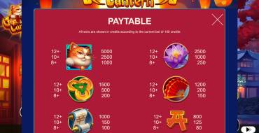 Golden Lantern: Payout table