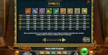 Golden Osiris: Paytable