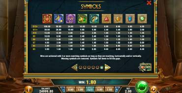 Golden Osiris: Paytable