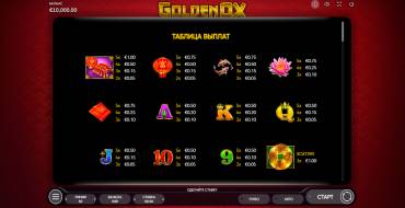 Golden Ox: Payout table