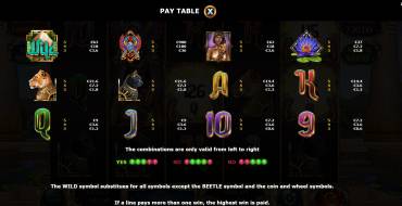 Guardian of Ra: Payout table