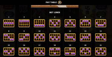 Guardian of Ra: Payout table