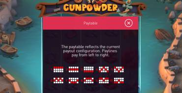 Gunpowder: Payout table